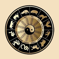 Birthdate Marriage Compatibility