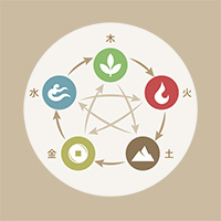 Name Numerology Calculator